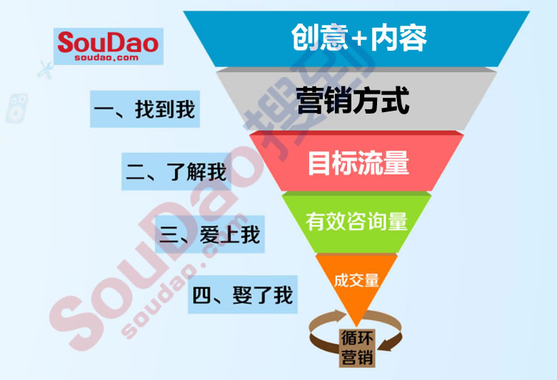 搜到自营销q_ 搜到自营销q_