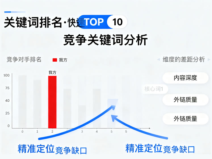 關(guān)鍵詞排名服務(wù)展示，搜索引擎結(jié)果頁排名上升的示意圖