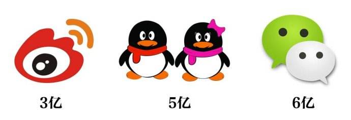 社交營銷 社交營銷