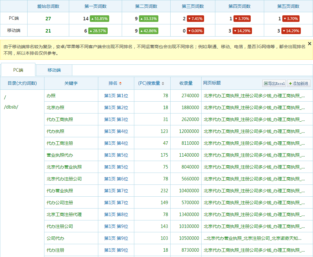 網(wǎng)站優(yōu)化