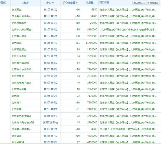 網(wǎng)站關(guān)鍵詞展示