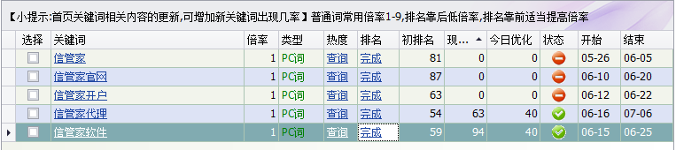 關(guān)鍵詞排名