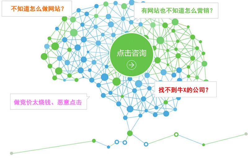手機網(wǎng)站建設(shè)