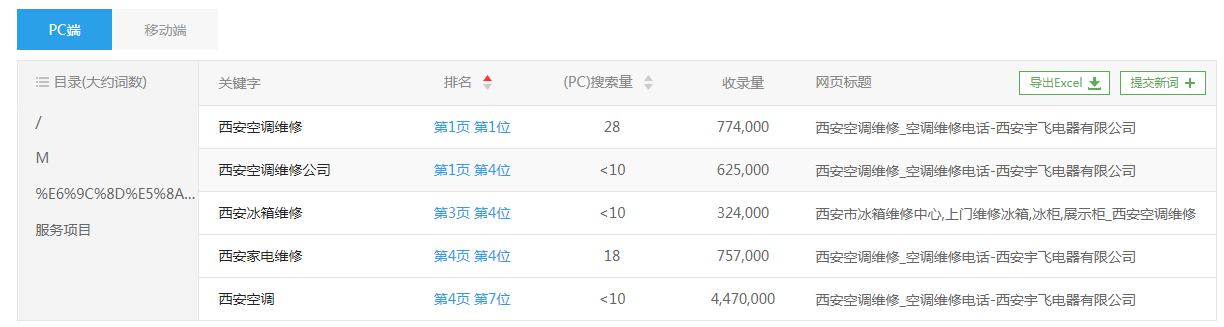 |站pc端关键词排名展示