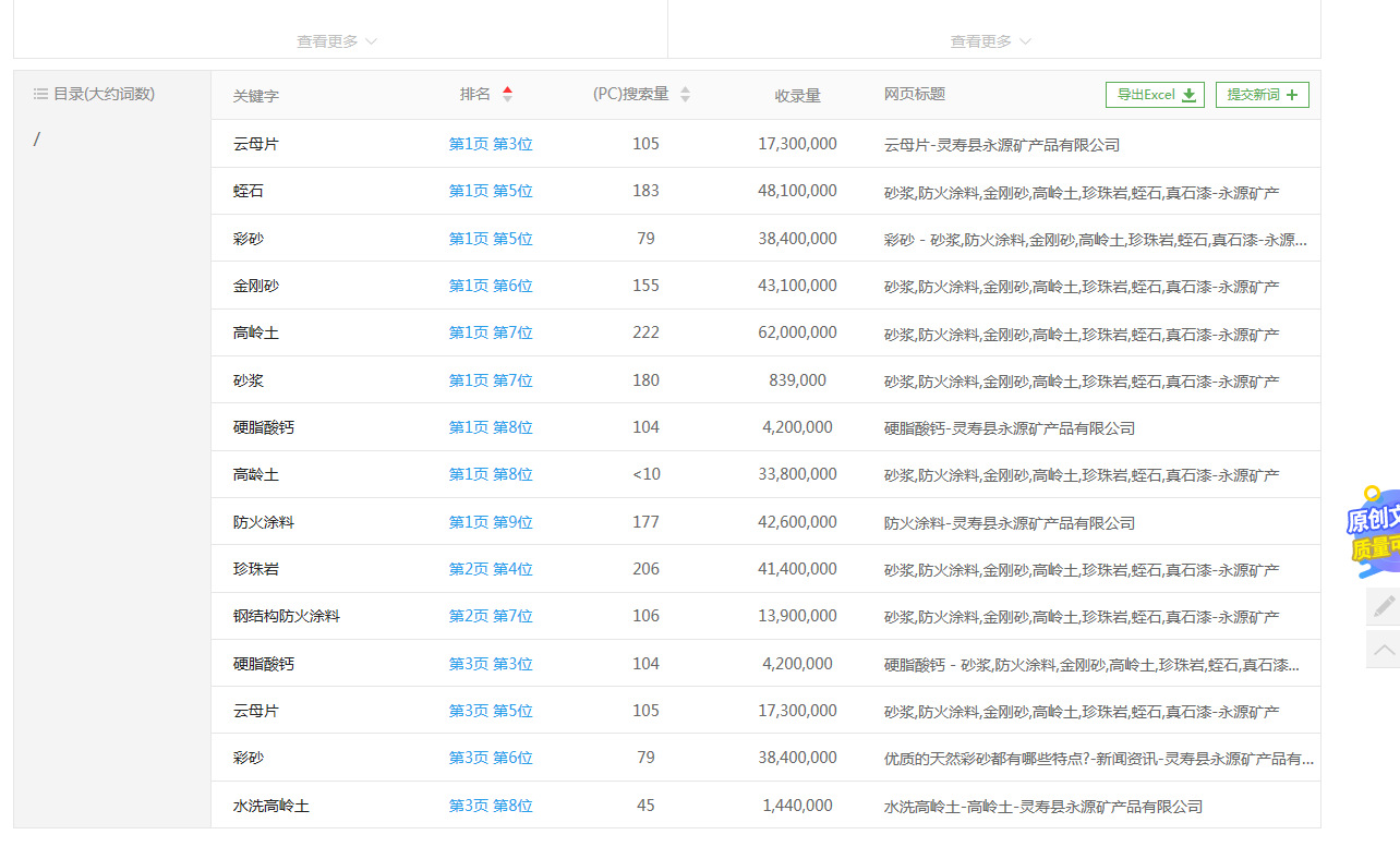 防火涂料優(yōu)化案例