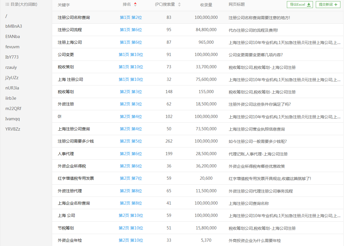 上海注冊公司優(yōu)化案例