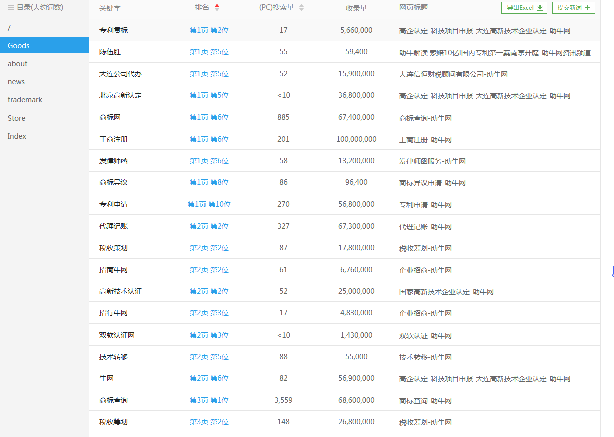 工商注冊網站優(yōu)化案例