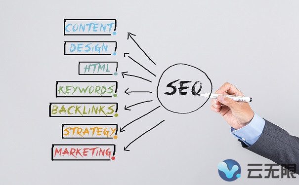 怎樣的文章才是網站優(yōu)化所需要的呢？